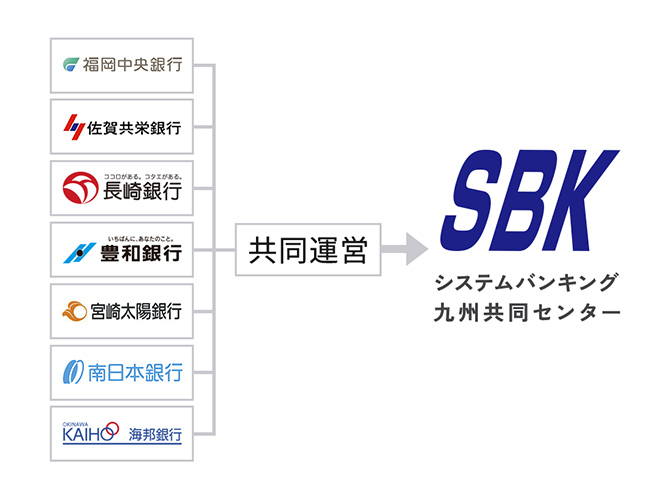 SBKとは