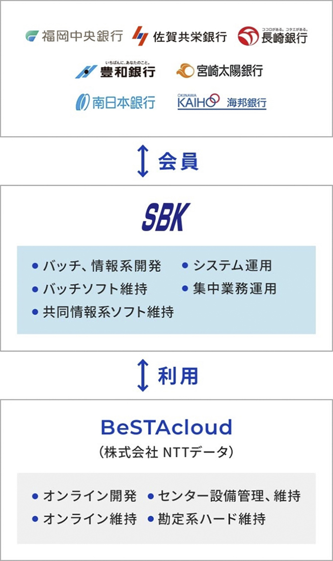 相関図